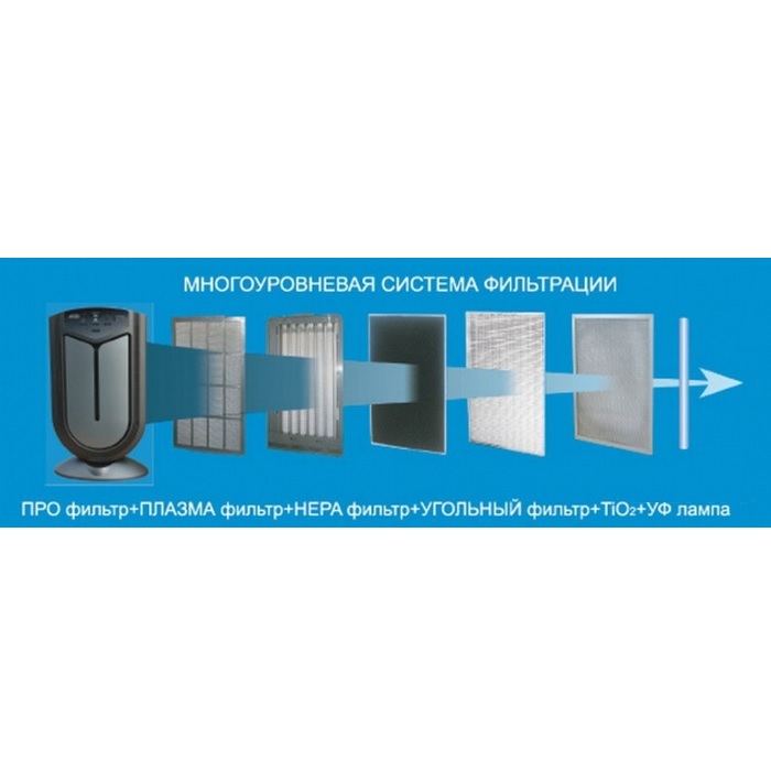 Купить Очиститель воздуха AIC XJ-3800A-1 — Фото 3