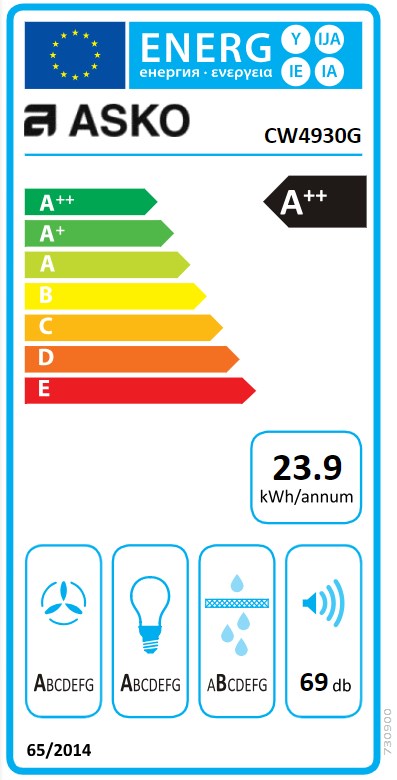 Купить Островная вытяжка Asko CI41230G — Фото 4