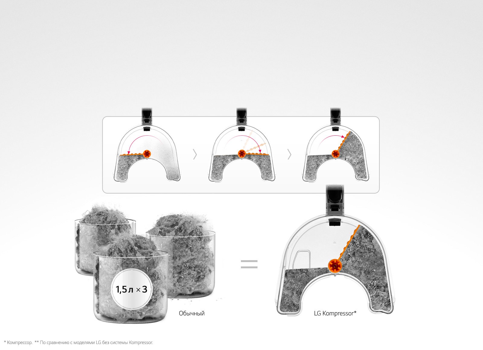 Купить Пылесос LG VC53201NHTO — Фото 5