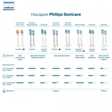 Купить  PHILIPS HX9042/17 — Фото 3