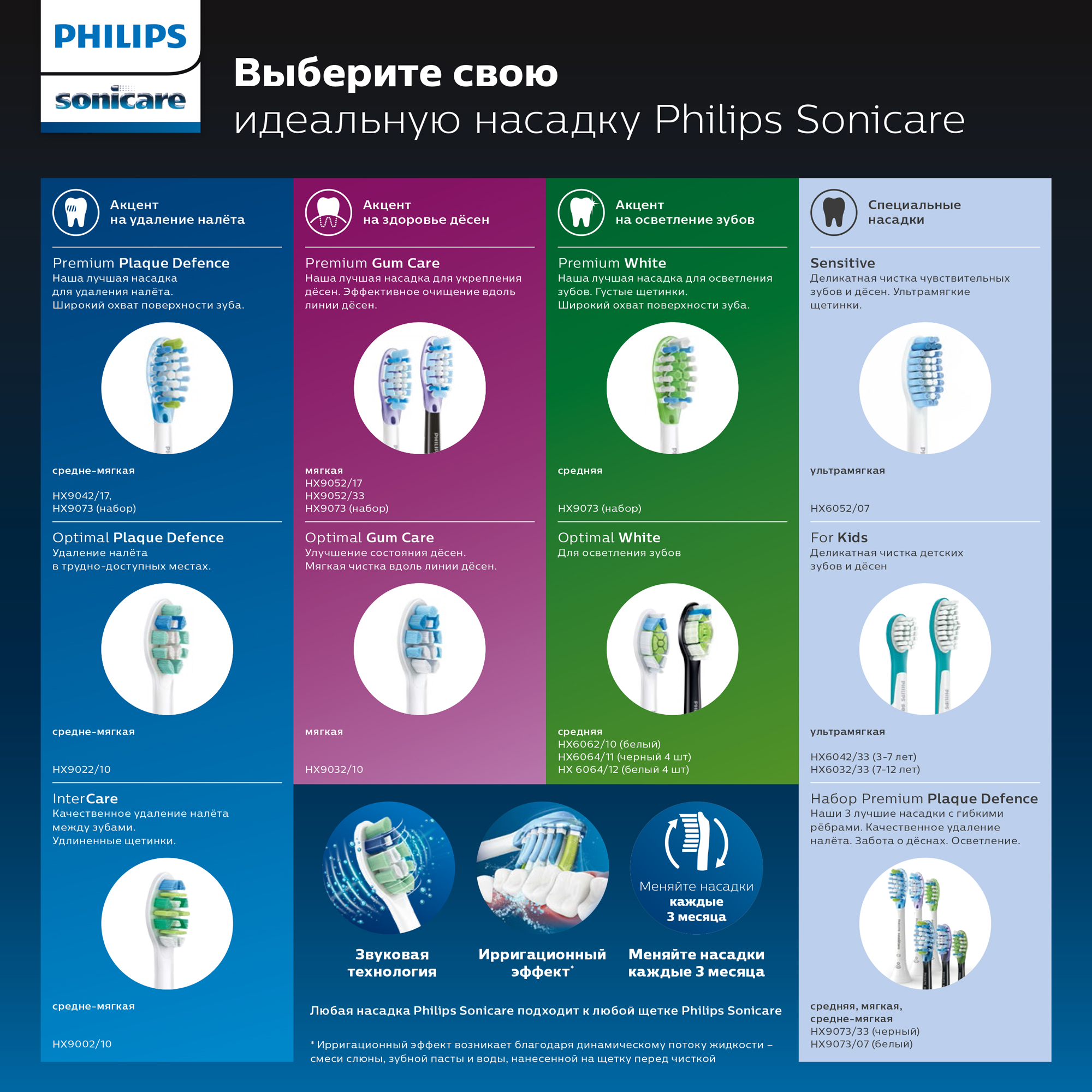Купить Насадка для зубной щетки PHILIPS HX 6012/07 — Фото 2