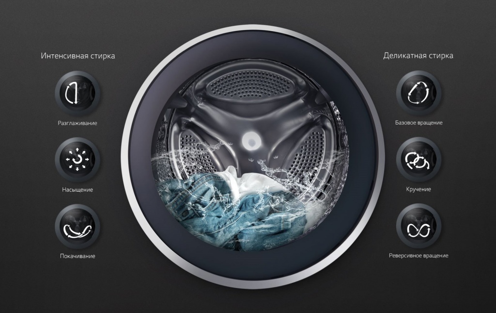 WD_Titan2.0_Washer_Dryer_2016_Feature_05_6Motion_D-bg.jpg WD_Titan2.0_Washer_Dryer_2016_Feature_05_6Motion_D-bg.jpg